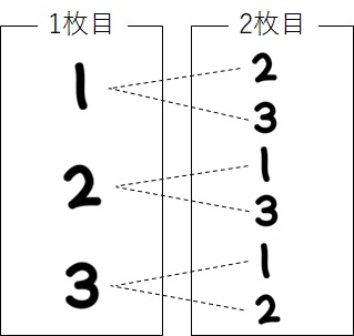 2枚目に選ばれる可能性のあるカードの番号_樹形図の完成