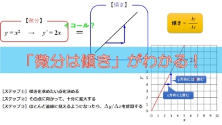 アイキャッチ_「微分とは何か」をわかりやすく解説 – ”微分は傾き”の意味を理解しよう！