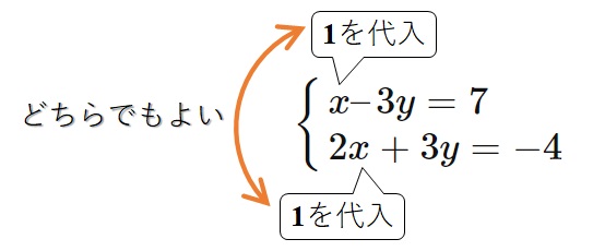x=1を代入