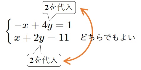 y=2を代入
